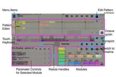 SunVox screen areas notated