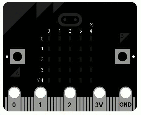 An animation of 'hello world' scrolling over the display.