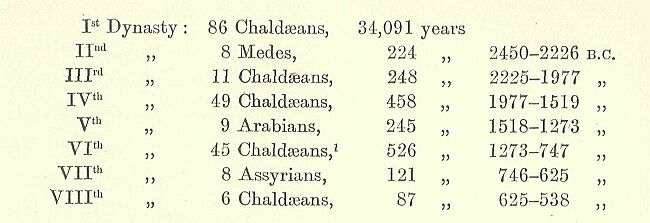 084.jpg Chronologic Table 