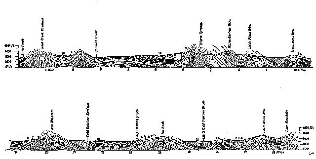 Fig. 7.—Section of mountains. Rockbridge and Bath
counties, Va. (from Dana). The numbers indicate the several formations.