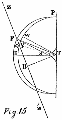 Fig. 15