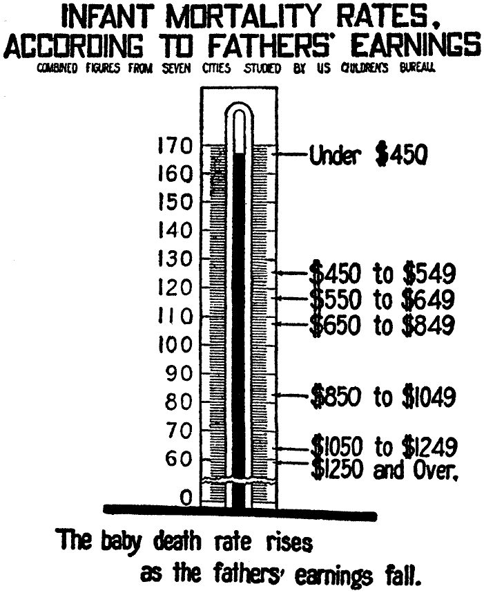 INFANT MORTALITY RATES. ACCORDING TO FATHERS' EARNINGS