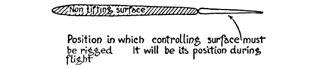 Position in which controlling surface must be rigged. It
will be its position during flight.