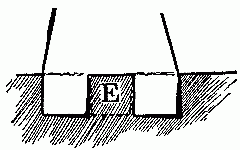 Fig. 162—Fasten ceiling on lower story by sliding the centre division inside, and the two side divisions outside, the wall.