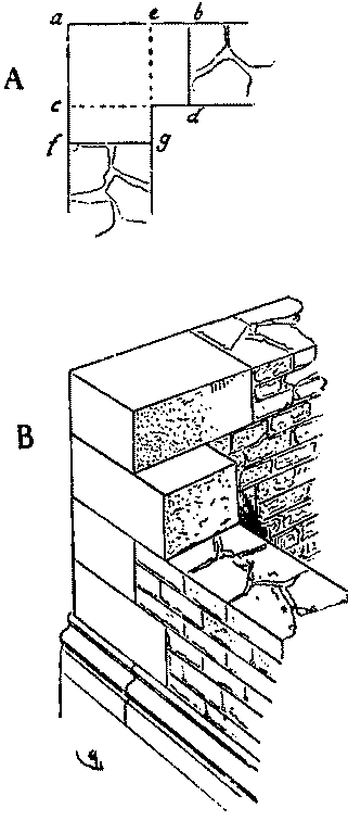 Fig. 30.