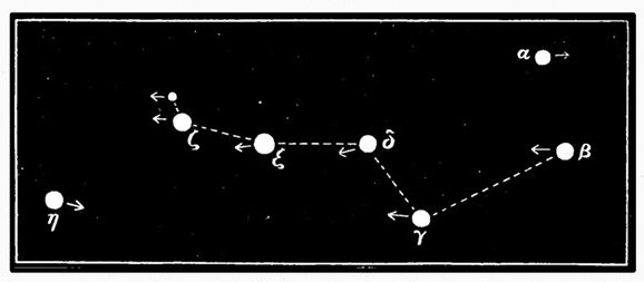 Fig. 60.

The seven stars of Charles's Wain, showing the directions in which they
are travelling. (After Proctor.)