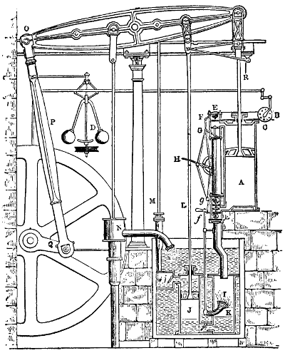 Details of Watt's engine