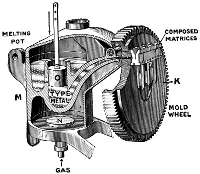 Casting linotype line