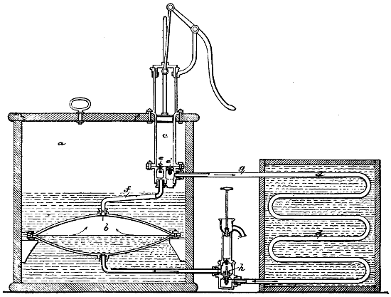 Perkins's ice machine