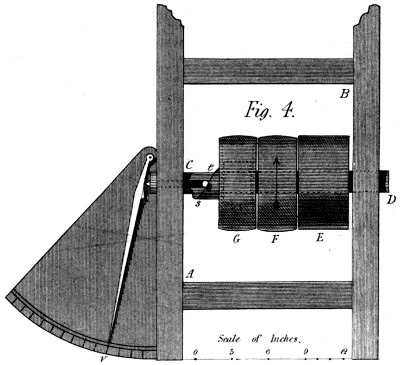 Dynamometer