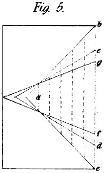 Graphical explanation of the system