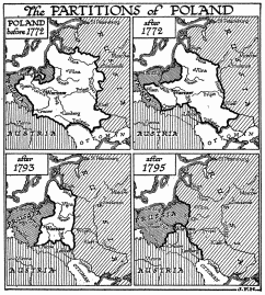 The PARTITIONS of POLAND