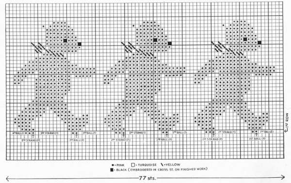 Bear Chart