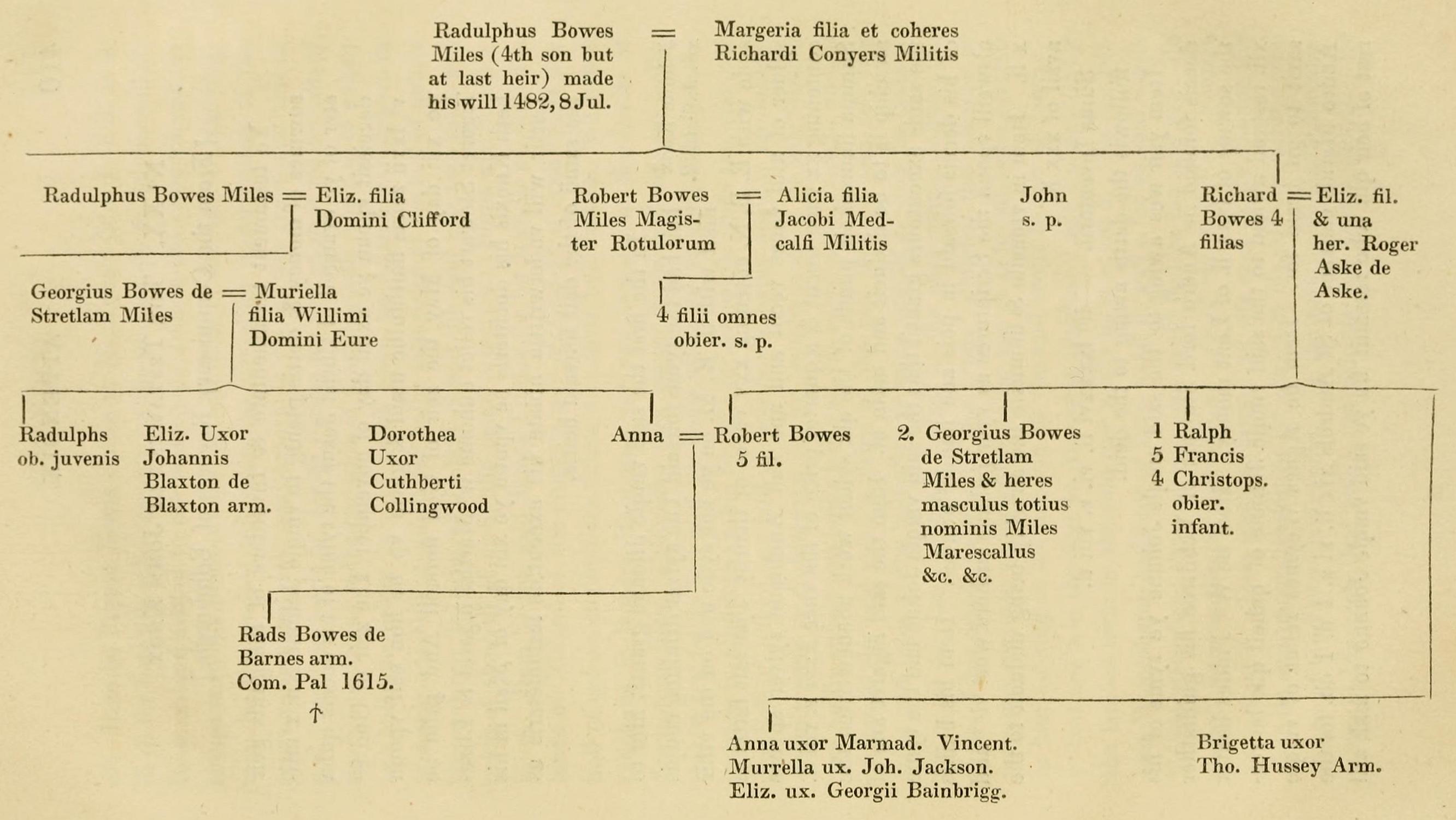 (‡ Pedigree Table)