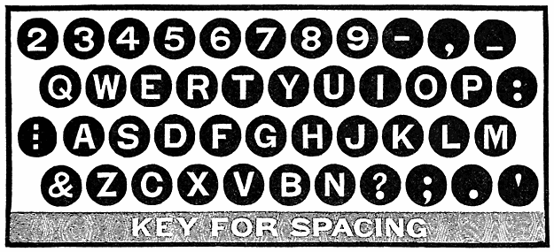 Keyboard Diagram—From the First Typewriter Catalogue