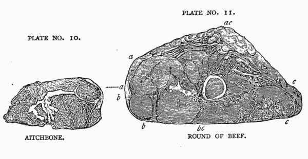 AITCHBONE    ROUND OF BEEF