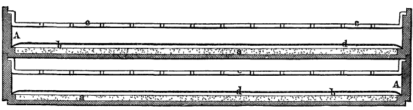 FIG. 1.--SCRIVANOW'S CHLORIDE OF SILVER PILE.