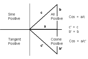 Arc cosine